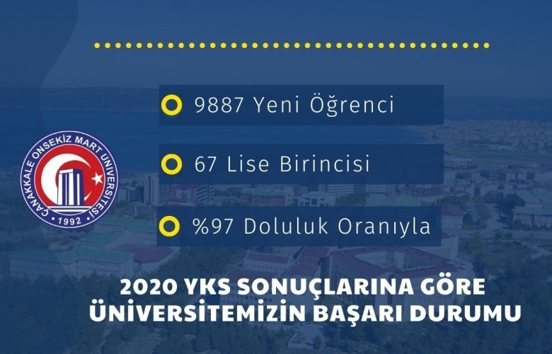 2020 YKS SONUÇLARINA GÖRE ÇOMÜ’ÜN BAŞARI DURUMU TAKDİR TOPLADI
