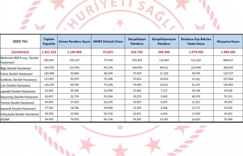 RANDEVU ALIP GİTMEYEN HASTALAR İÇİN YENİ UYGULAMA DEVREYE GİRDİ