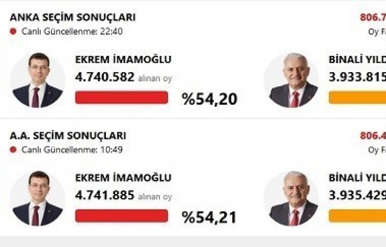 ÇOMÜ’ LÜ ÜÇ PROFESÖR SEÇİM SONUÇLARINI ÖNCEDEN TAHMİN ETTİ
