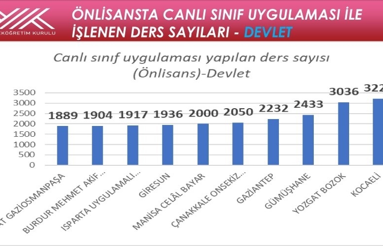 ÇOMÜ' DE "UZAKTAN EĞİTİM BAŞARISI"