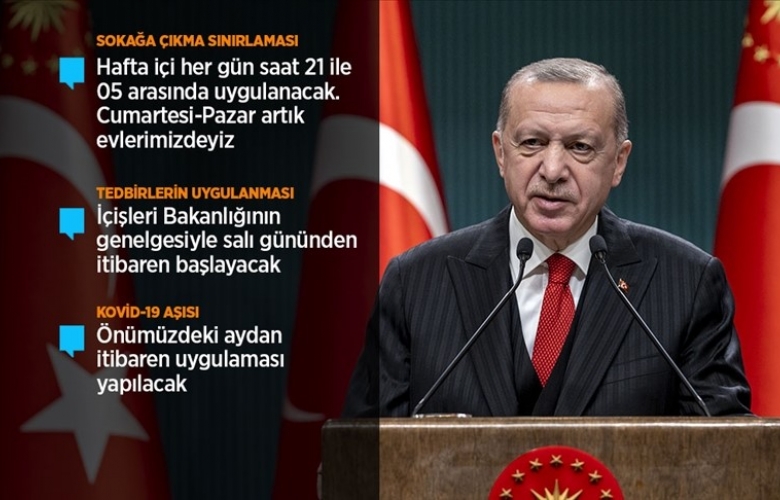 YENİ TEDBİRLER BU AKŞAM 21.00 İTİBARİ İLE BAŞLIYOR